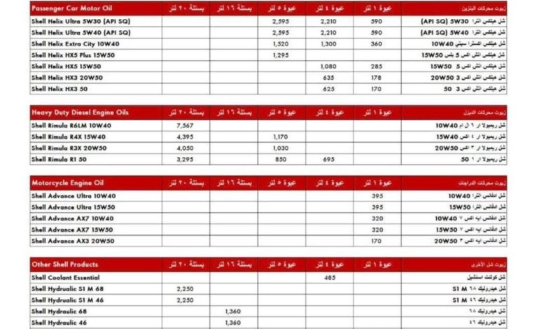 أسعار-زيوت-شل-في-مصر-2026