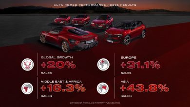 alfa-romeo-تسرّع-وتيرة-نموها-في-2025-مع-نمو-عالمي-يتجاوز-20%